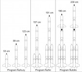 Schéma programu vodních raket